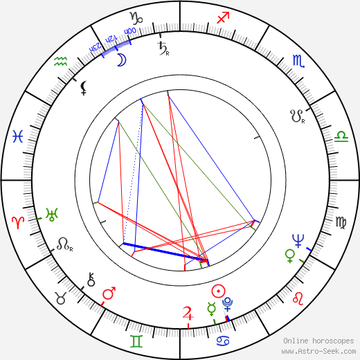 Blažena Holišová birth chart, Blažena Holišová astro natal horoscope, astrology