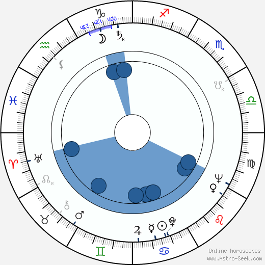 Bruce Boa Oroscopo, astrologia, Segno, zodiac, Data di nascita, instagram