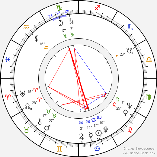 Bruce Boa birth chart, biography, wikipedia 2024, 2025