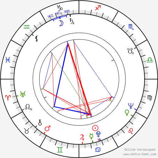 Bruce Boa birth chart, Bruce Boa astro natal horoscope, astrology