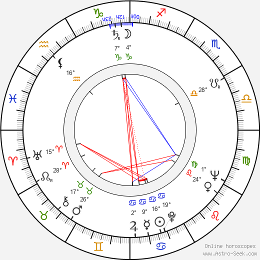 Buddy Bregman birth chart, biography, wikipedia 2023, 2024