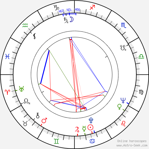 Buddy Bregman birth chart, Buddy Bregman astro natal horoscope, astrology