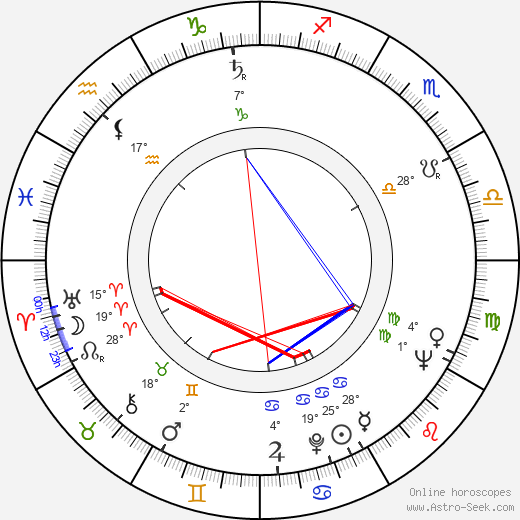 Burt Kwouk birth chart, biography, wikipedia 2024, 2025