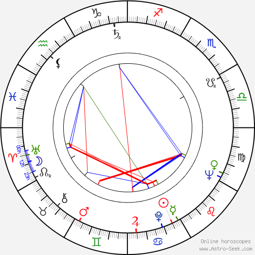 Burt Kwouk birth chart, Burt Kwouk astro natal horoscope, astrology
