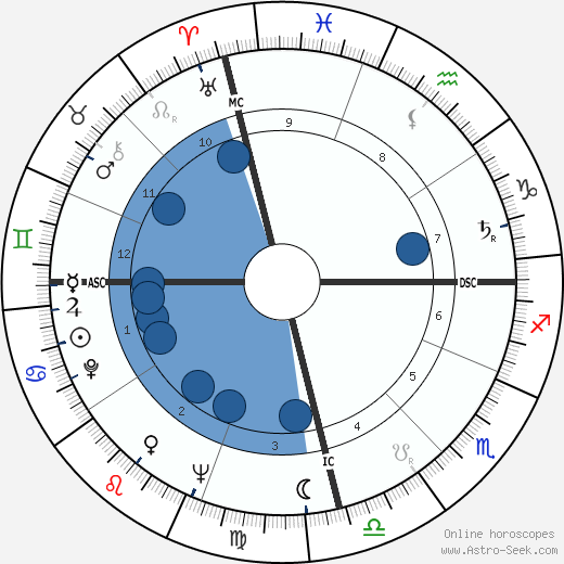 Carlos Menem Akil wikipedia, horoscope, astrology, instagram