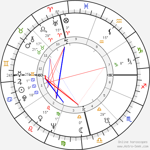 Carlos Menem Akil birth chart, biography, wikipedia 2022, 2023