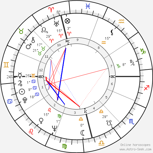 Carlos Menem Akil birth chart, biography, wikipedia 2024, 2025