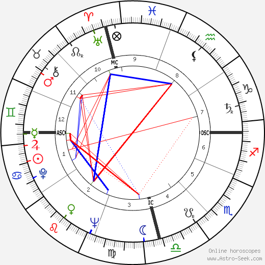 Carlos Menem Akil birth chart, Carlos Menem Akil astro natal horoscope, astrology