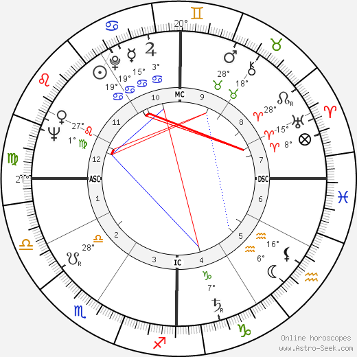 Célestin Oliver birth chart, biography, wikipedia 2023, 2024