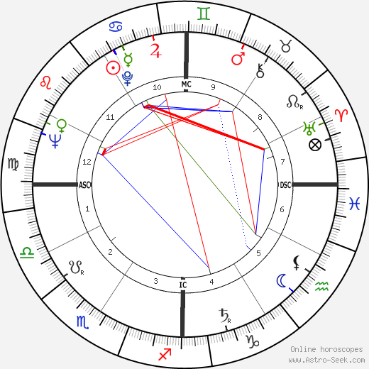 Célestin Oliver birth chart, Célestin Oliver astro natal horoscope, astrology