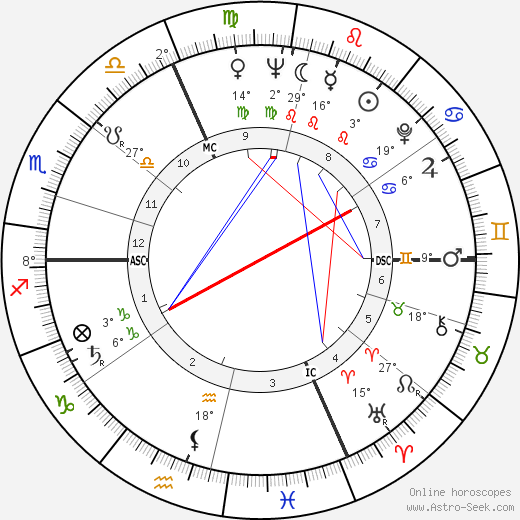 Christine Carère birth chart, biography, wikipedia 2023, 2024