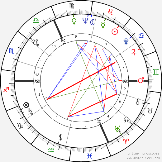 Christine Carère birth chart, Christine Carère astro natal horoscope, astrology