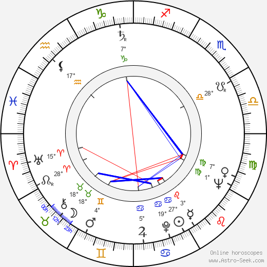 Chuck Daly birth chart, biography, wikipedia 2024, 2025