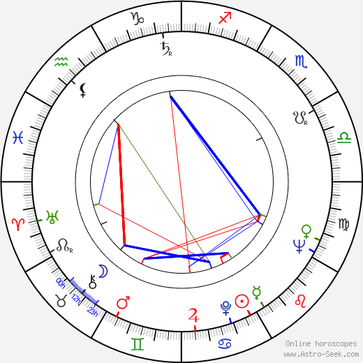 Chuck Daly birth chart, Chuck Daly astro natal horoscope, astrology