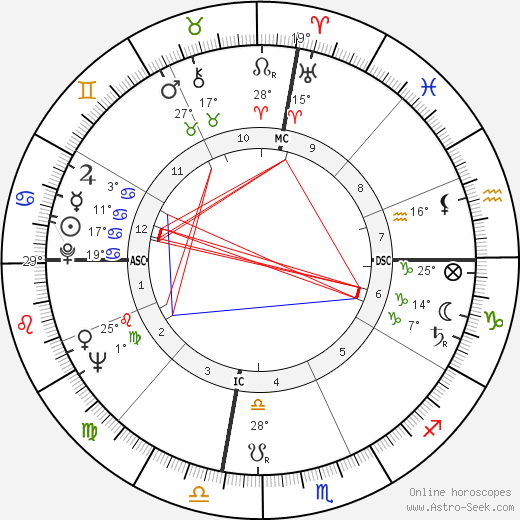 Chuck Sewell birth chart, biography, wikipedia 2024, 2025