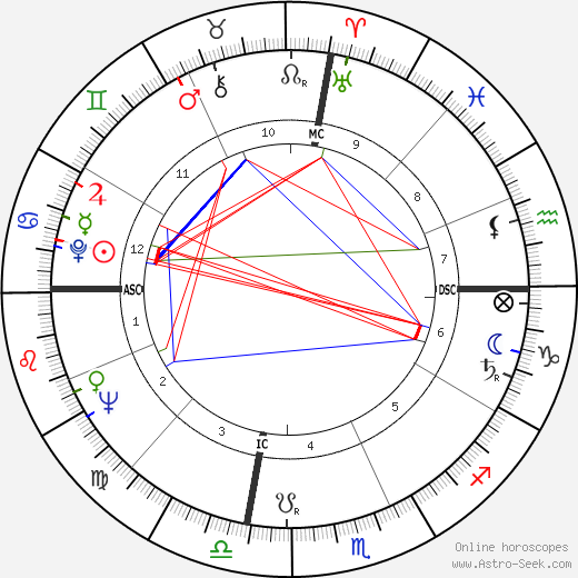 Chuck Sewell birth chart, Chuck Sewell astro natal horoscope, astrology