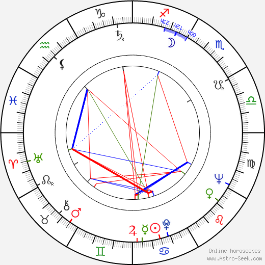 Claudio Nicastro birth chart, Claudio Nicastro astro natal horoscope, astrology