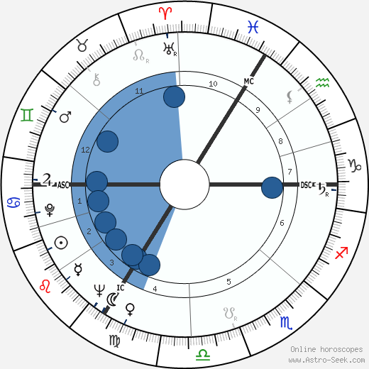 Colette Duval wikipedia, biography, birth chart, instagram Colette Duval wikipedia, horoscope, astrology, instagram