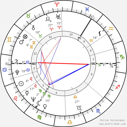 Colette Duval birth chart, biography, wikipedia 2023, 2024