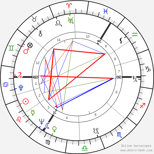 Colette Duval birth chart, Colette Duval astro natal horoscope, astrology