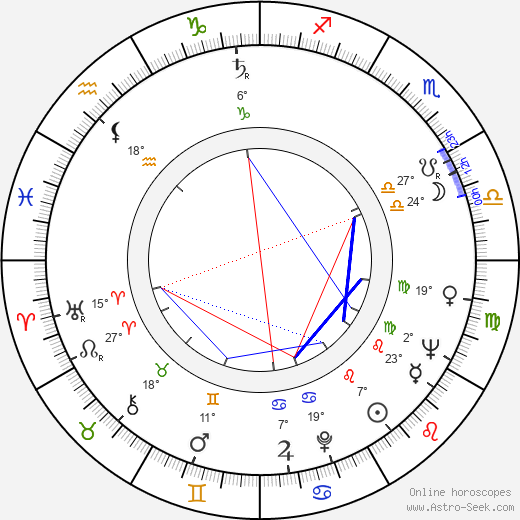 Drahomíra Vihanová birth chart, biography, wikipedia 2024, 2025