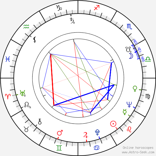 Drahomíra Vihanová birth chart, Drahomíra Vihanová astro natal horoscope, astrology