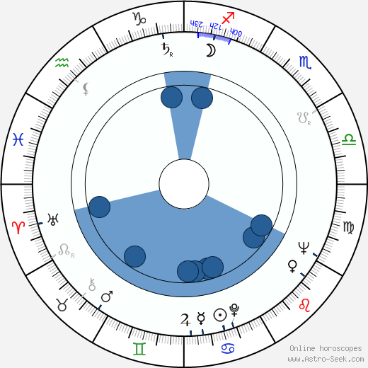 Eini Liukko-Vaara horoscope, astrology, sign, zodiac, date of birth, instagram