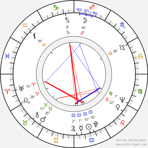 Eini Liukko-Vaara birth chart, biography, wikipedia 2024, 2025