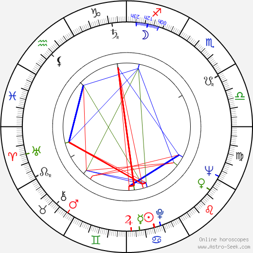 Eini Liukko-Vaara birth chart, Eini Liukko-Vaara astro natal horoscope, astrology