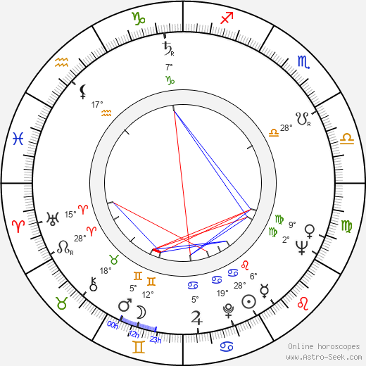 Eric del Castillo birth chart, biography, wikipedia 2023, 2024