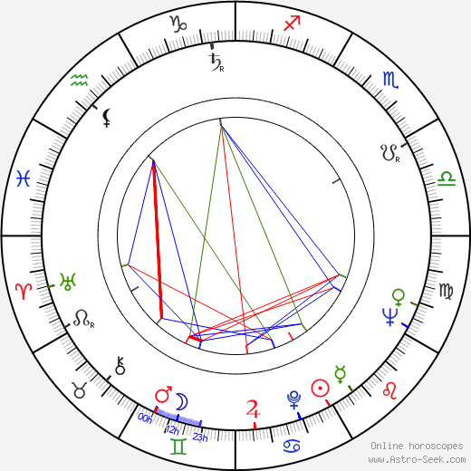 Eric del Castillo birth chart, Eric del Castillo astro natal horoscope, astrology