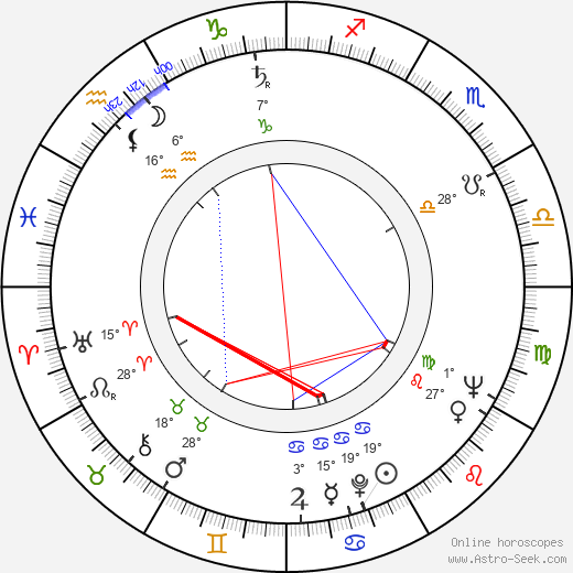Esko Mömmö birth chart, biography, wikipedia 2024, 2025