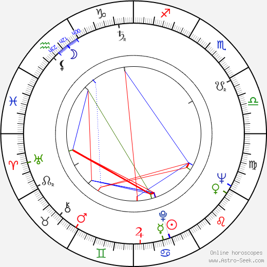 Esko Mömmö birth chart, Esko Mömmö astro natal horoscope, astrology