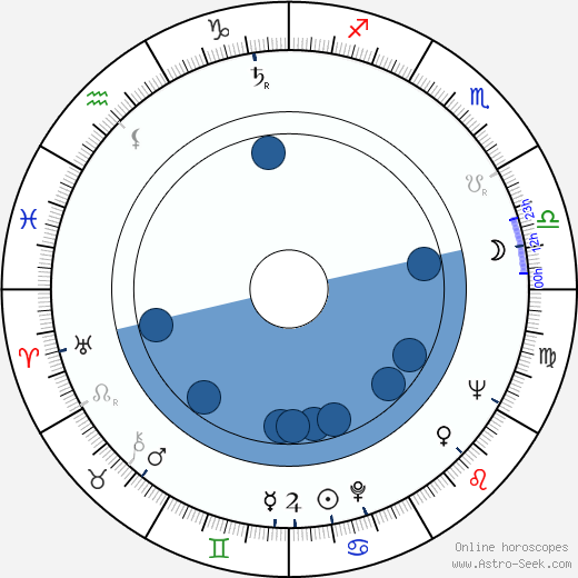 Feng Ku wikipedia, horoscope, astrology, instagram