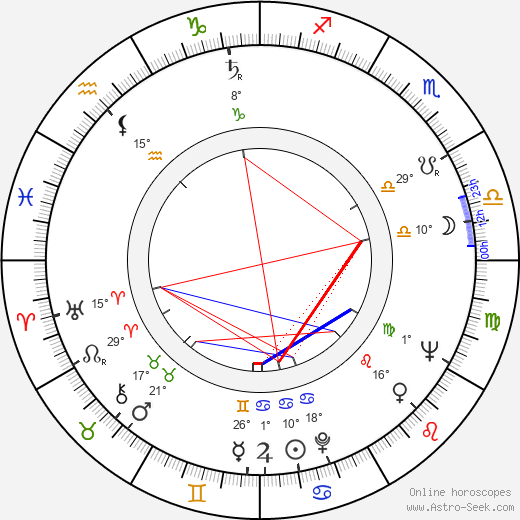 Feng Ku birth chart, biography, wikipedia 2023, 2024