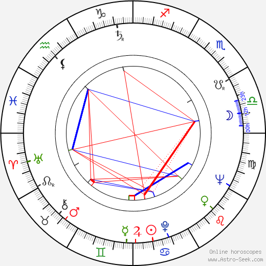 Feng Ku birth chart, Feng Ku astro natal horoscope, astrology