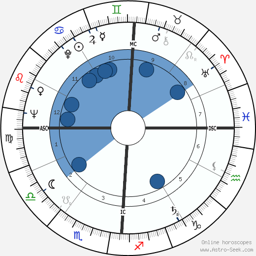 Ferde Grofe Jr. wikipedia, horoscope, astrology, instagram