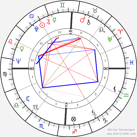 Ferde Grofe Jr. birth chart, Ferde Grofe Jr. astro natal horoscope, astrology