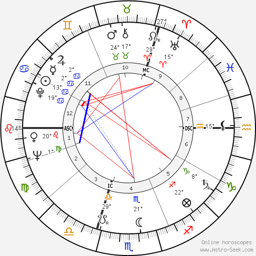 Françoise Mallet-Joris birth chart, biography, wikipedia 2024, 2025
