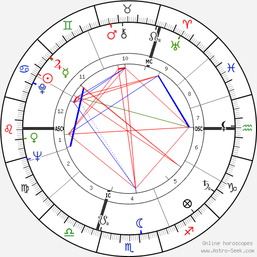 Françoise Mallet-Joris birth chart, Françoise Mallet-Joris astro natal horoscope, astrology