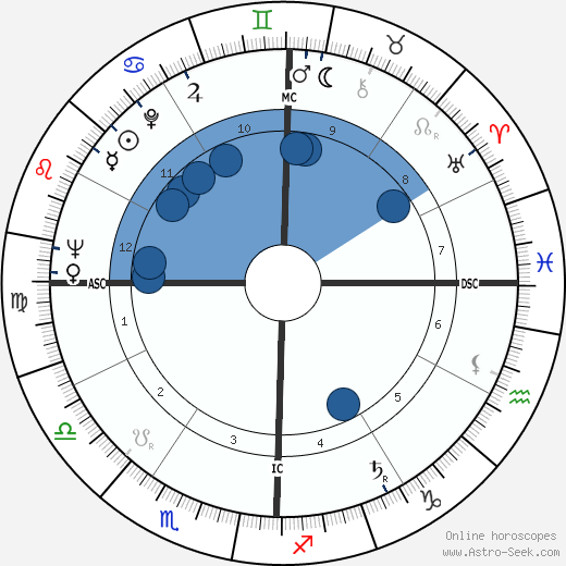 Gene Littler wikipedia, biography, birth chart, instagram Gene Littler wikipedia, horoscope, astrology, instagram