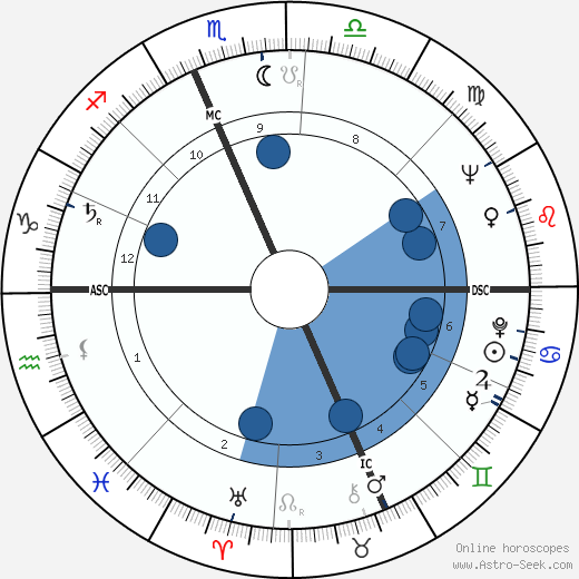 George Steinbrenner wikipedia, biography, birth chart, instagram George Steinbrenner wikipedia, horoscope, astrology, instagram