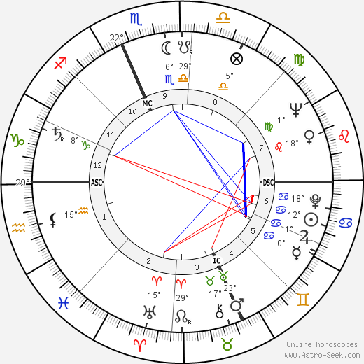 George Steinbrenner birth chart, biography, wikipedia 2024, 2025