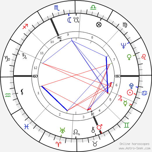 George Steinbrenner birth chart, George Steinbrenner astro natal horoscope, astrology