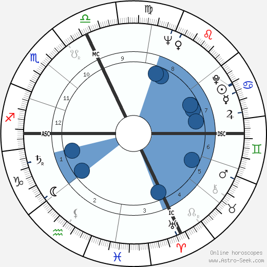 Giorgio Ghezzi wikipedia, horoscope, astrology, instagram