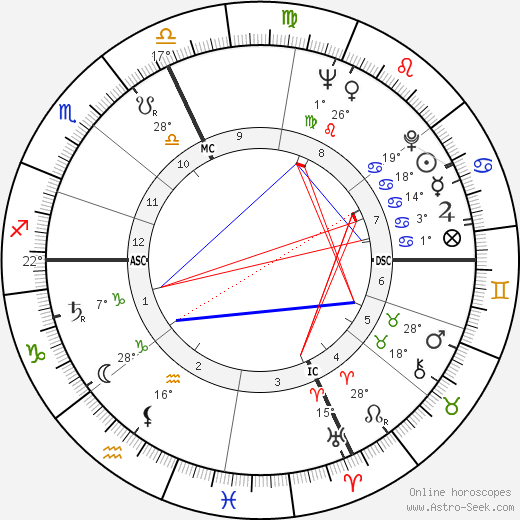 Giorgio Ghezzi birth chart, biography, wikipedia 2023, 2024