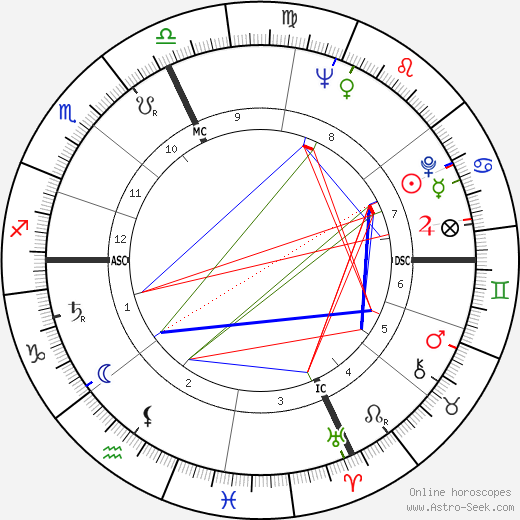 Giorgio Ghezzi birth chart, Giorgio Ghezzi astro natal horoscope, astrology