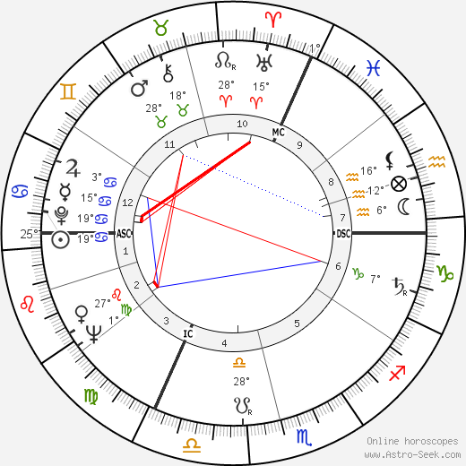 Gordon Pinsent birth chart, biography, wikipedia 2023, 2024