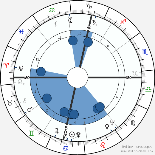 Guy Ligier wikipedia, biography, birth chart, instagram Guy Ligier wikipedia, horoscope, astrology, instagram