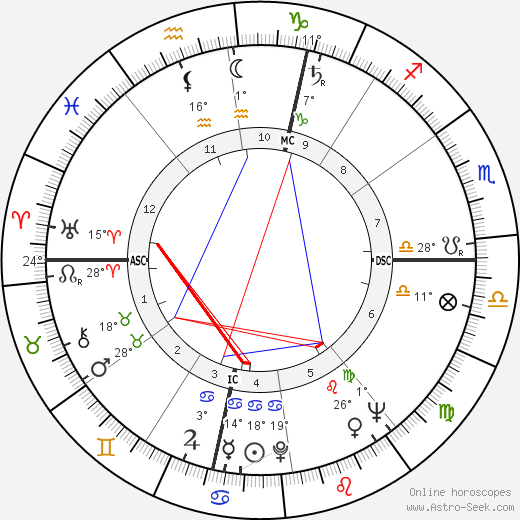 Guy Ligier birth chart, biography, wikipedia 2024, 2025